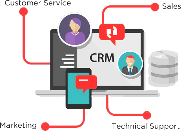 crm software, crm,